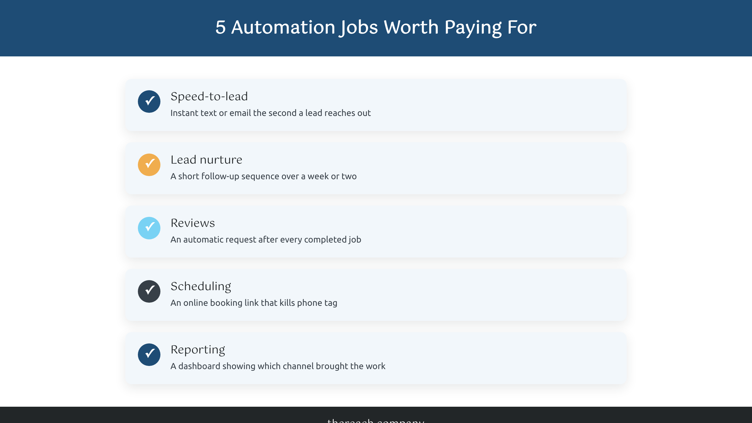 Checklist of five marketing automation jobs worth paying for in a small business