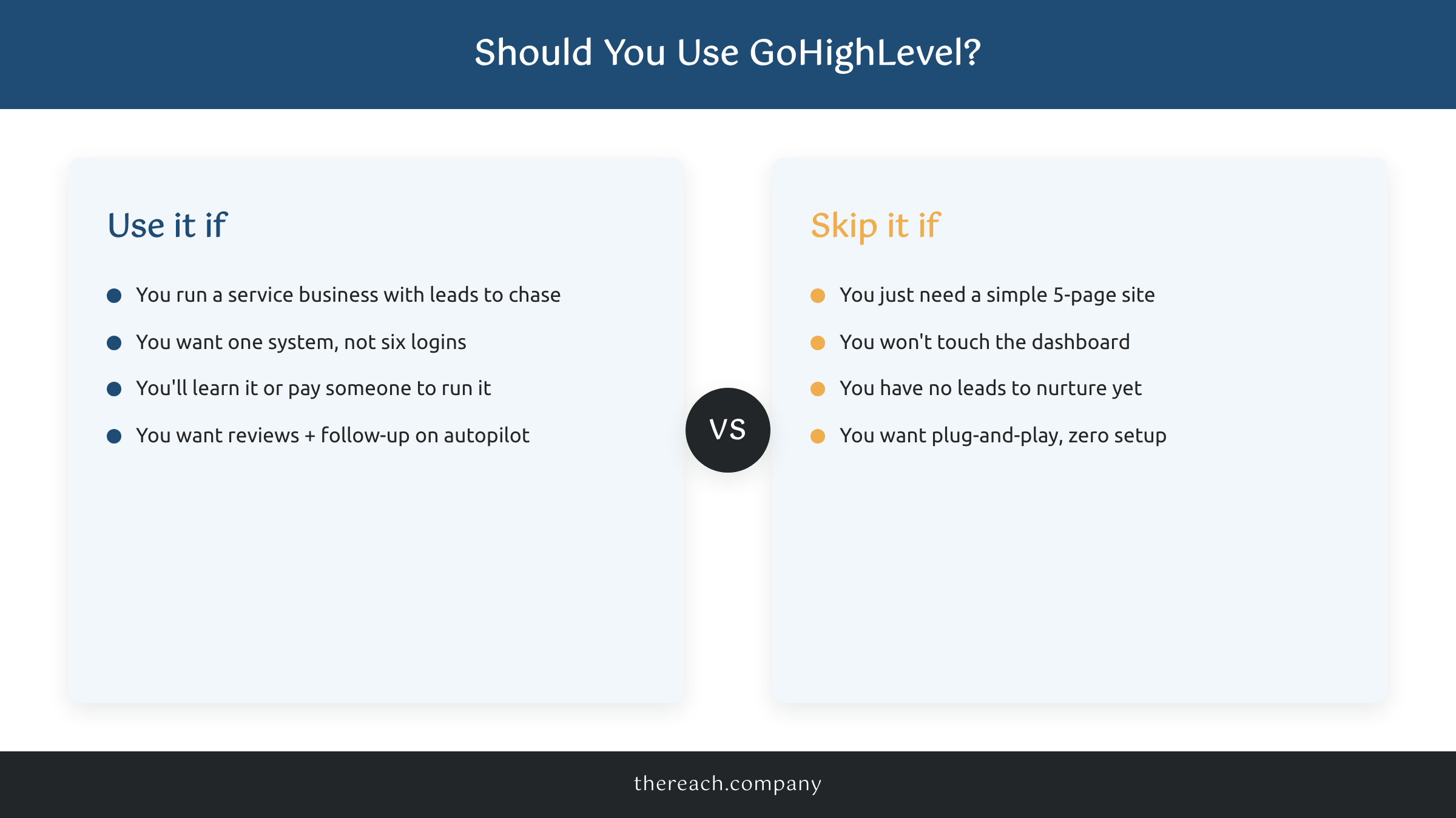 Who should use GoHighLevel and who should skip it