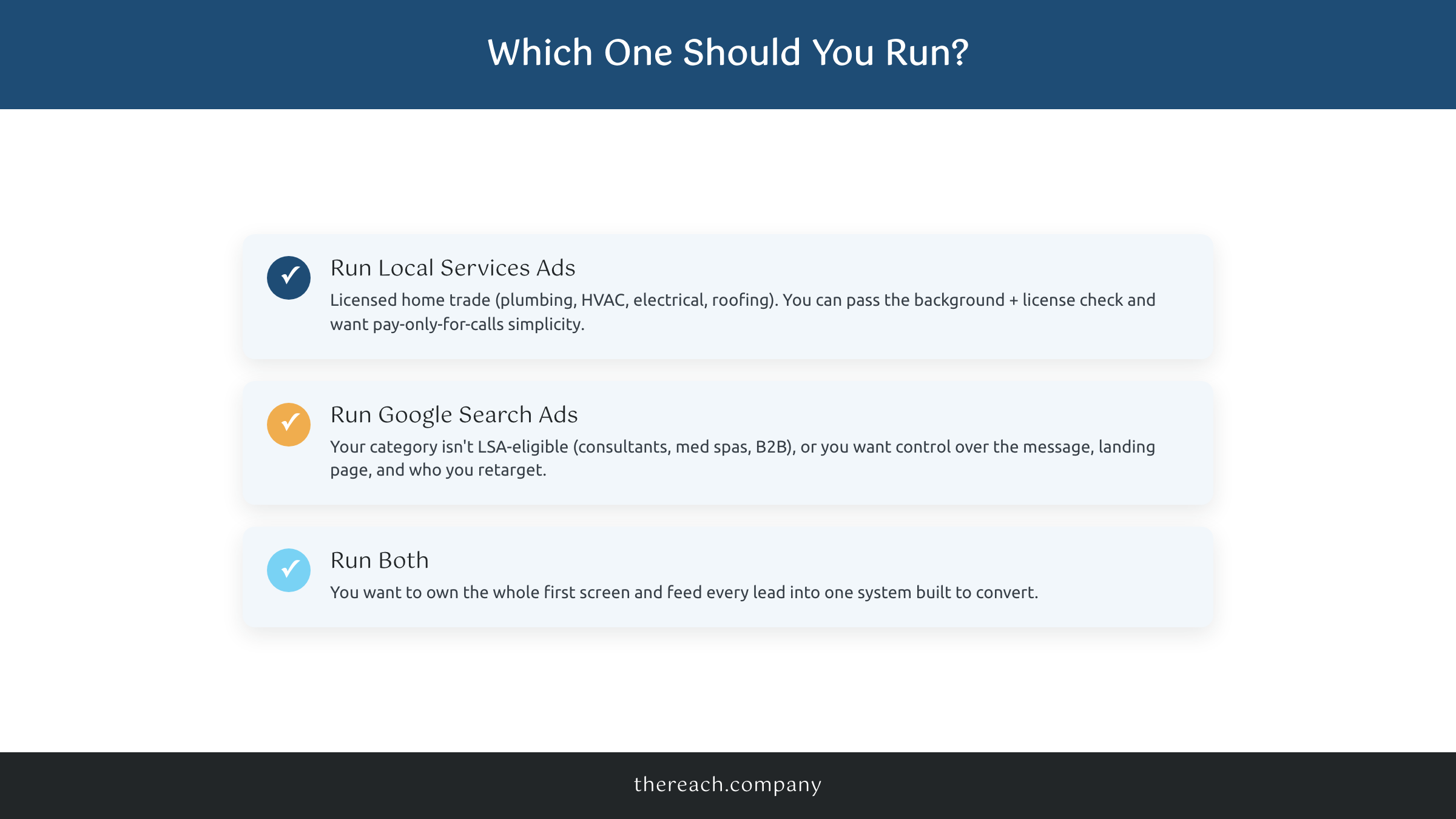 Checklist for when to run Local Services Ads, Google Search Ads, or both