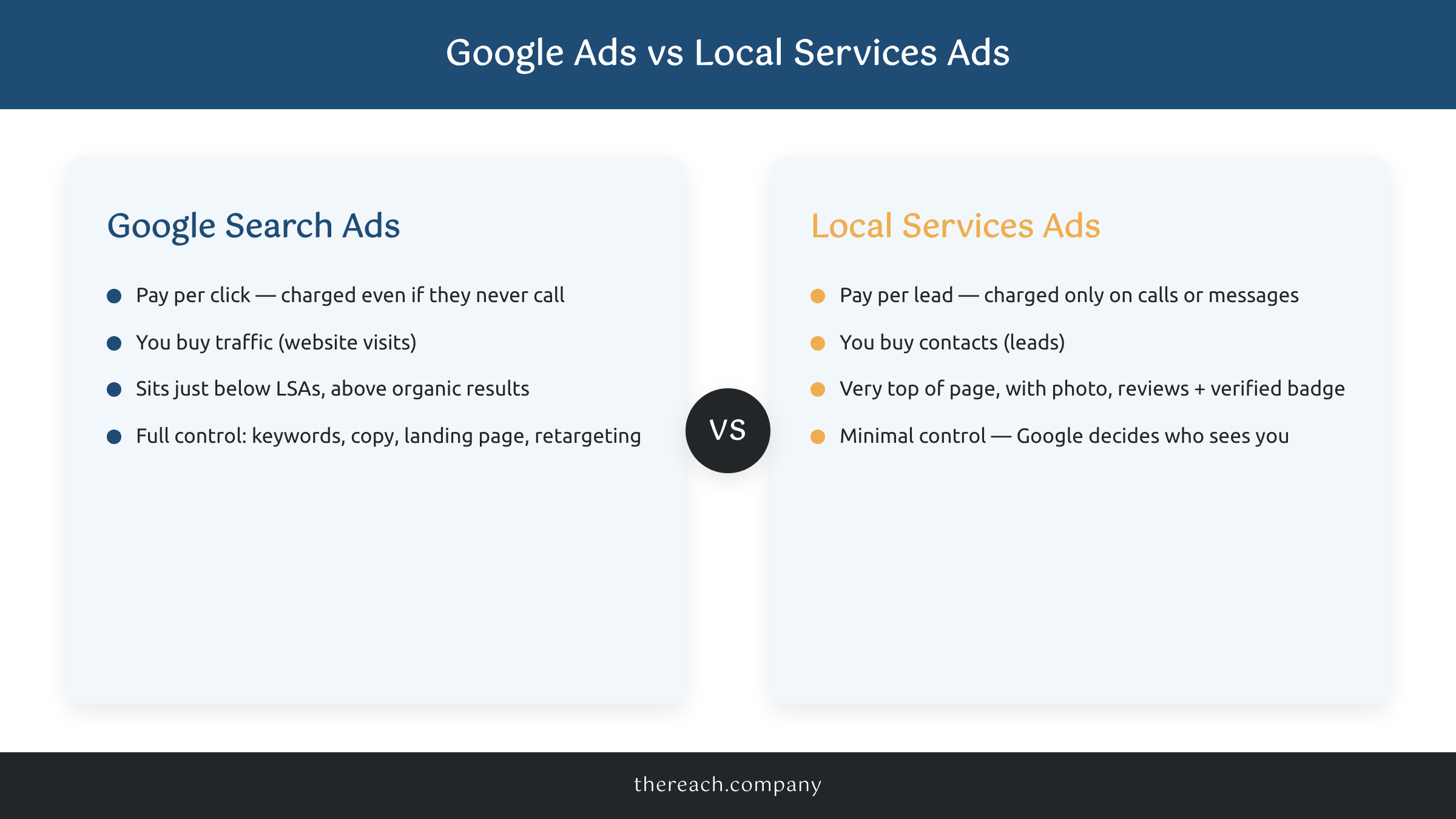 Comparison of Google Ads vs Local Services Ads, pay per click versus pay per lead