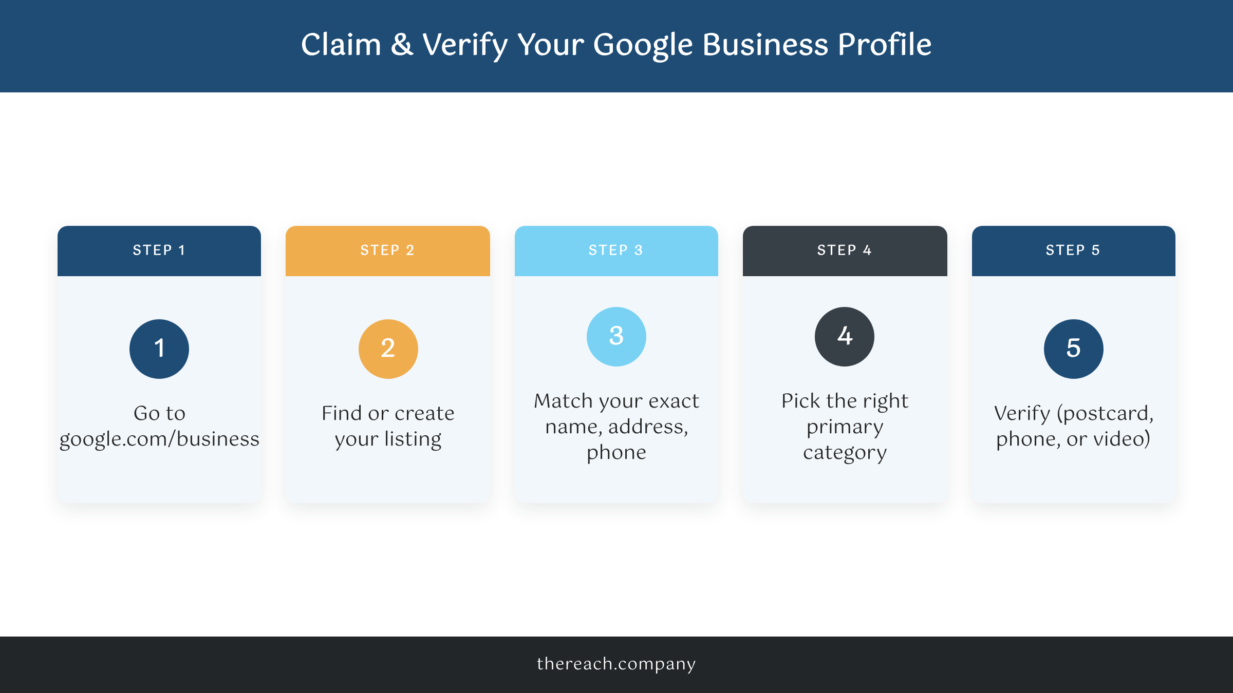 how to get my business on google maps