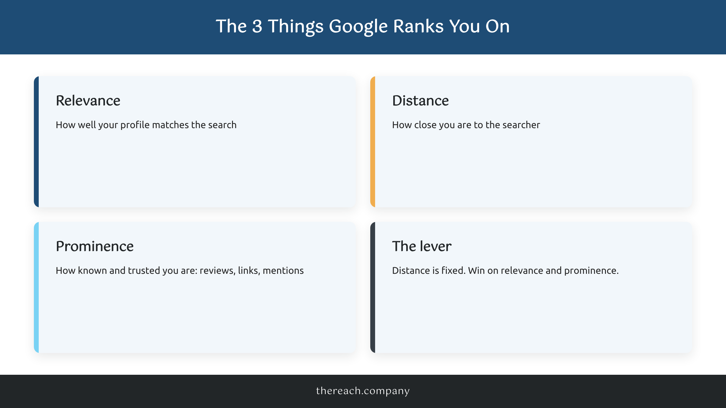 how to get my business on google maps