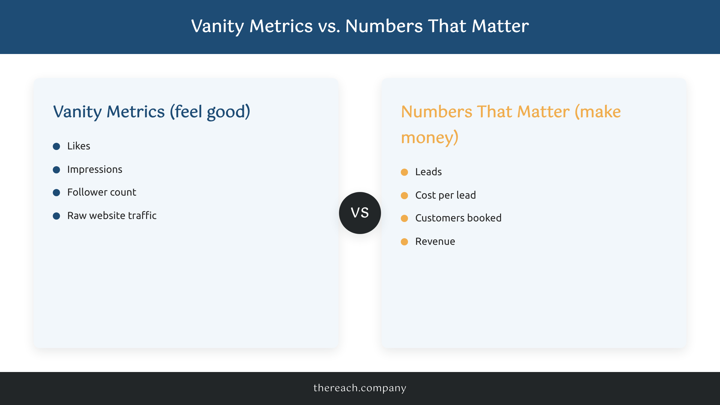 Comparison of vanity metrics versus the numbers that show if your marketing is working