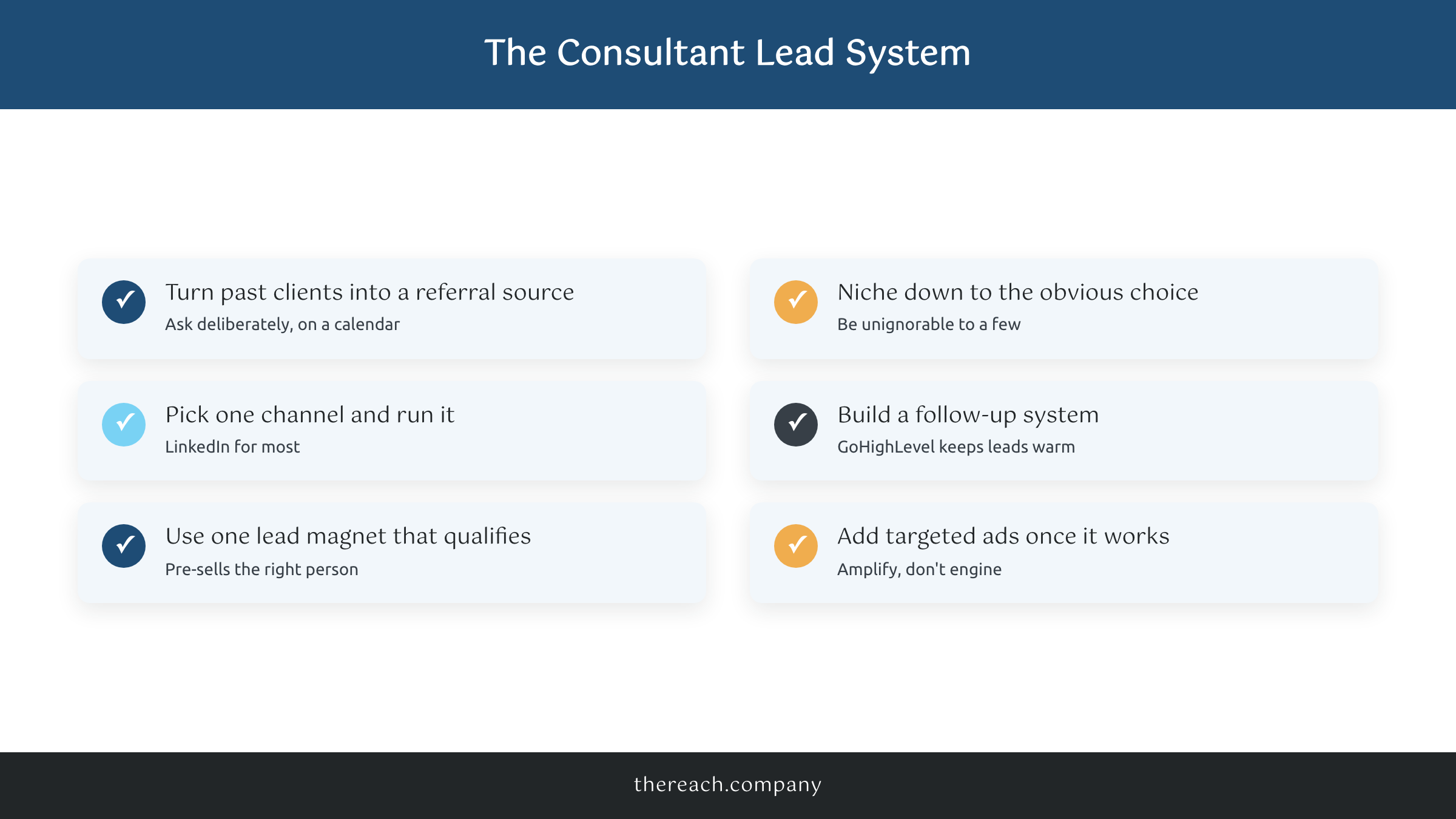 Six-step checklist for lead generation for consultants: referrals, niche, one channel, follow-up, lead magnet, targeted ads