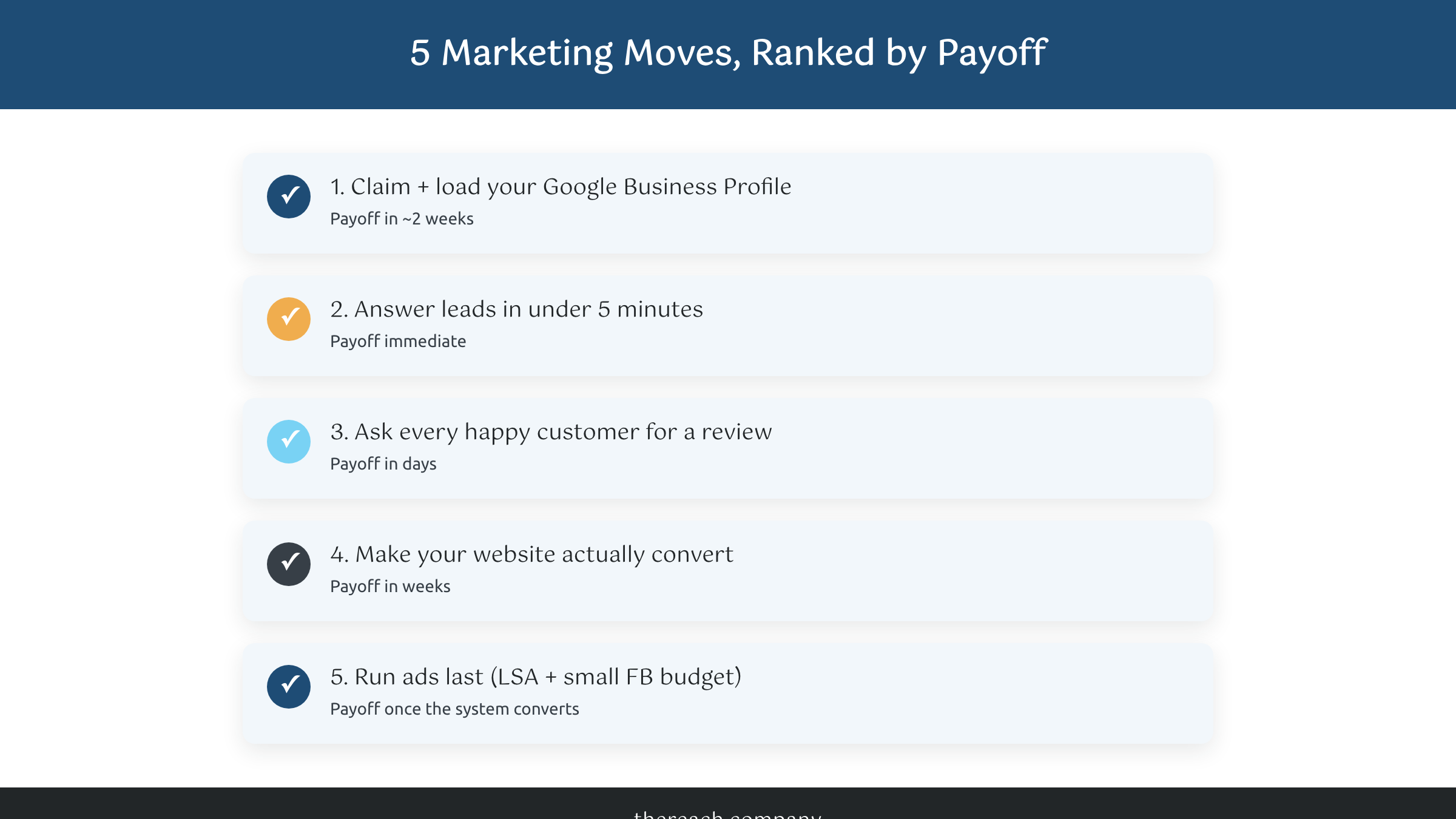 Five marketing ideas for a small service business ranked by payoff speed