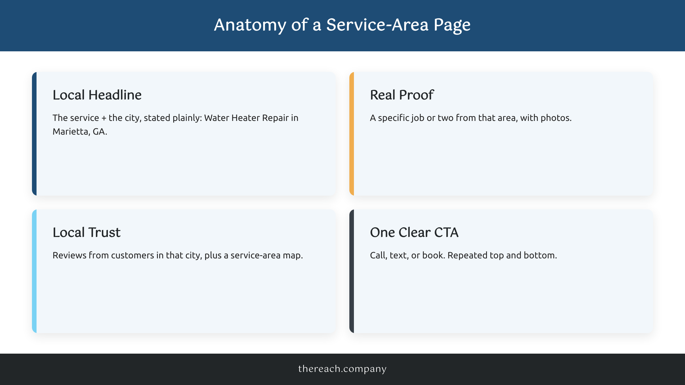 The anatomy of a high-ranking service-area page for contractor local SEO
