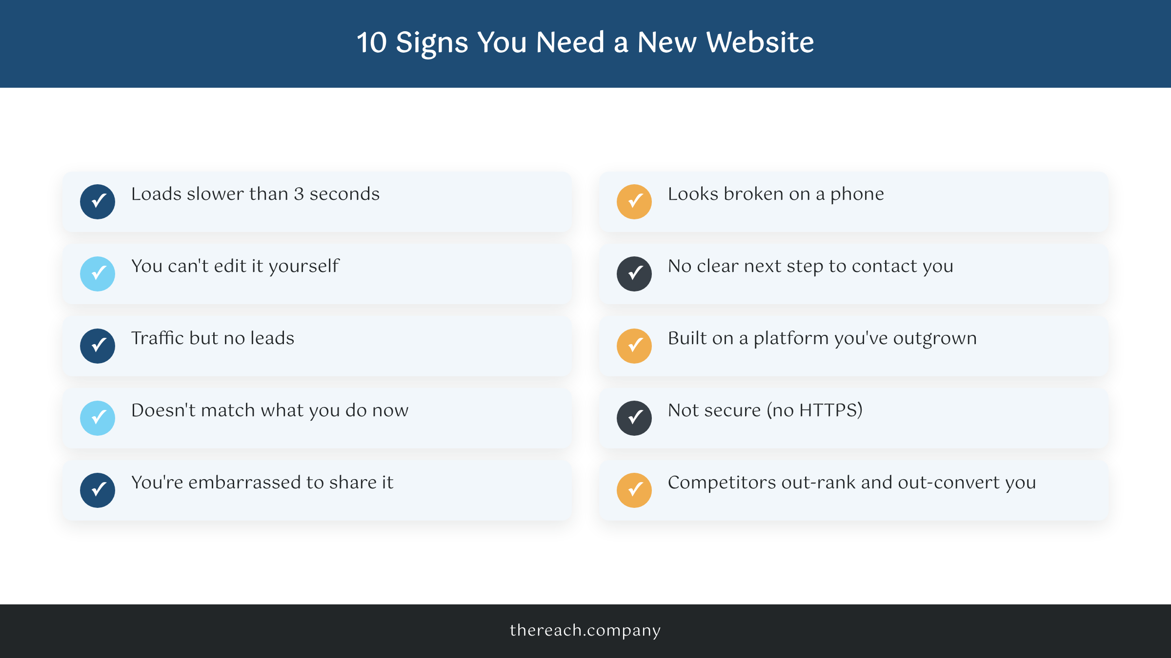 Checklist of the 10 signs you need a new website