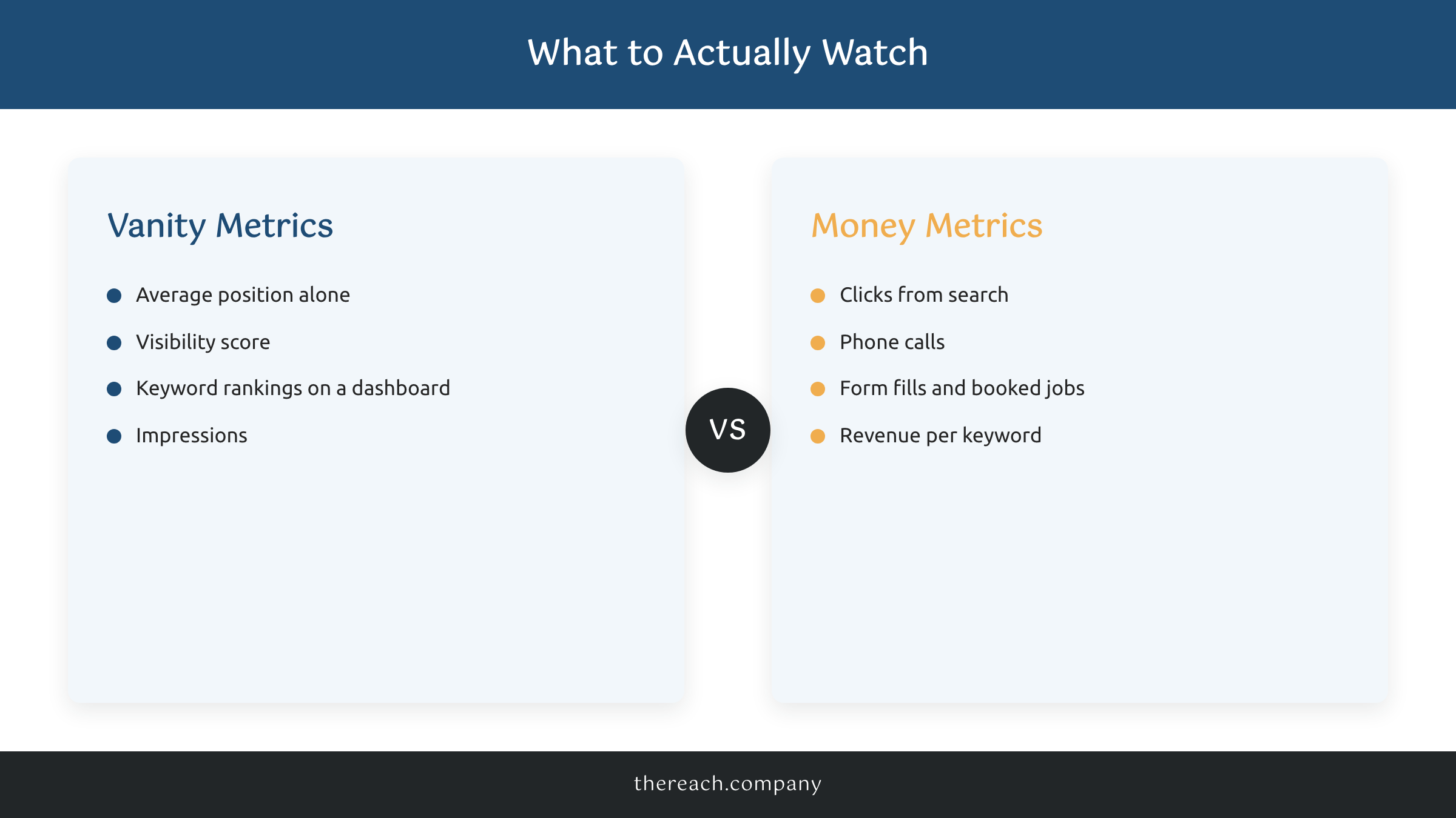 Vanity ranking metrics versus money metrics when you track keyword rankings