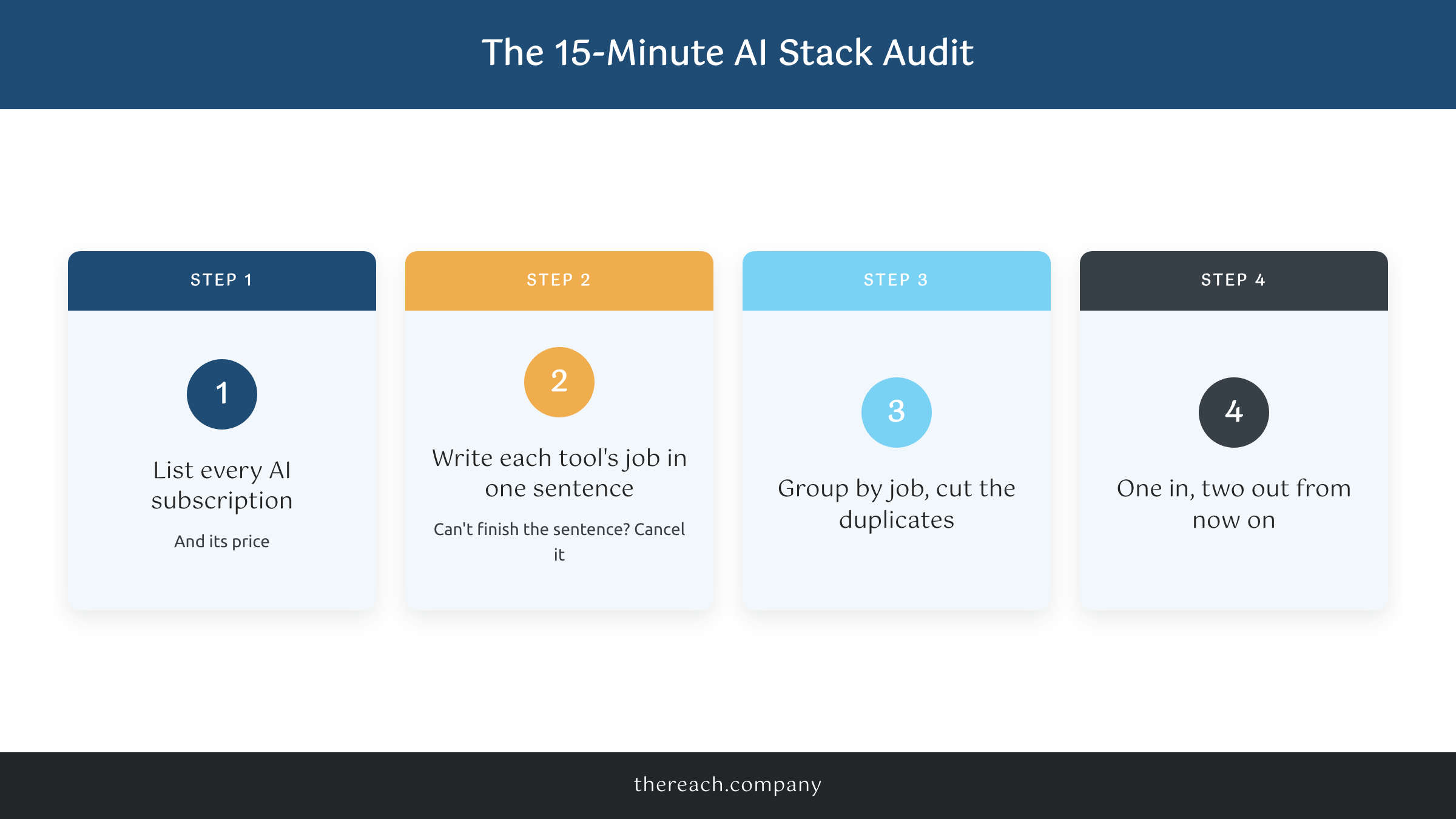 Four step AI stack audit for online business owners