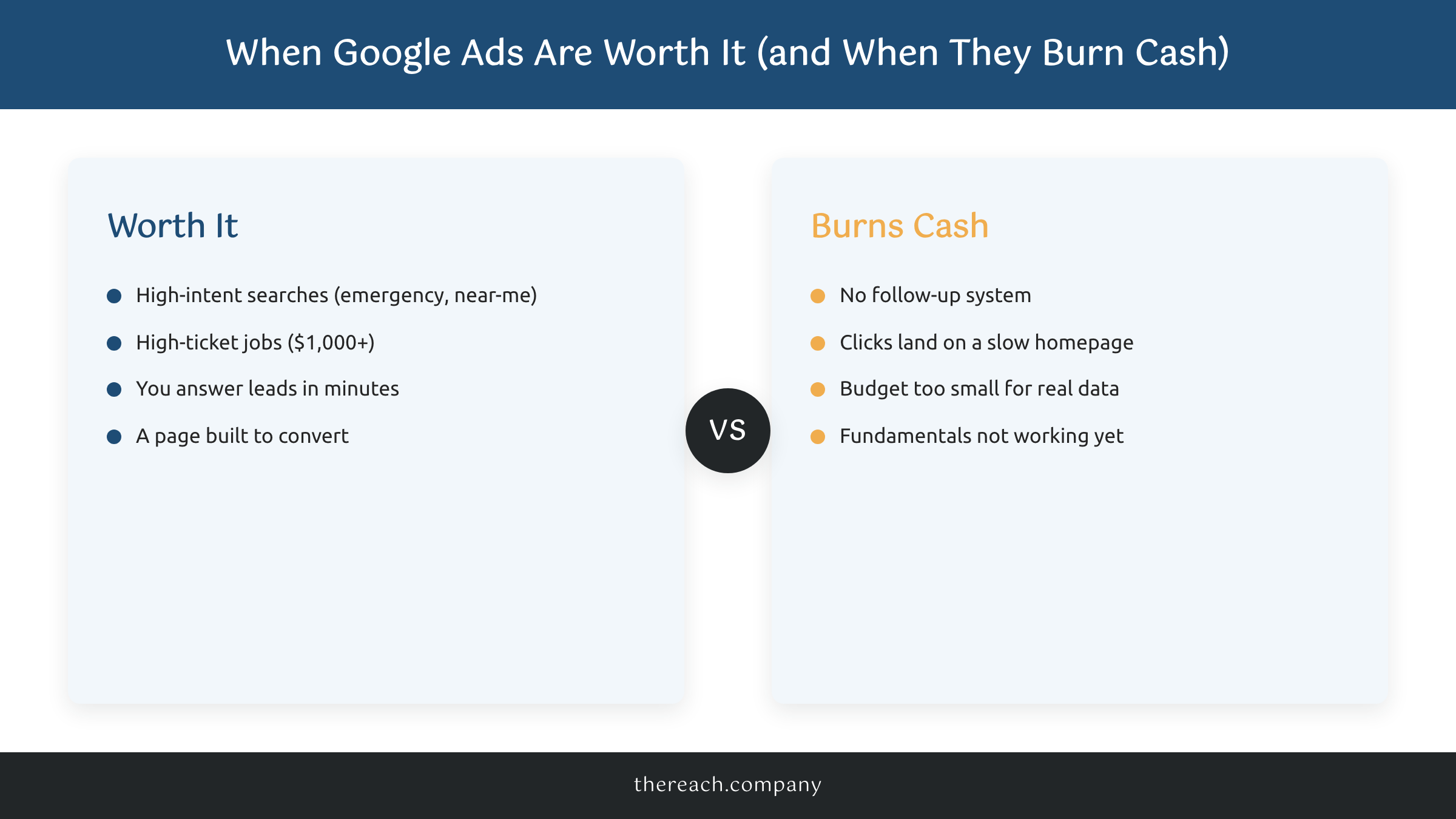 When Google Ads are worth it versus when they burn cash for a small business