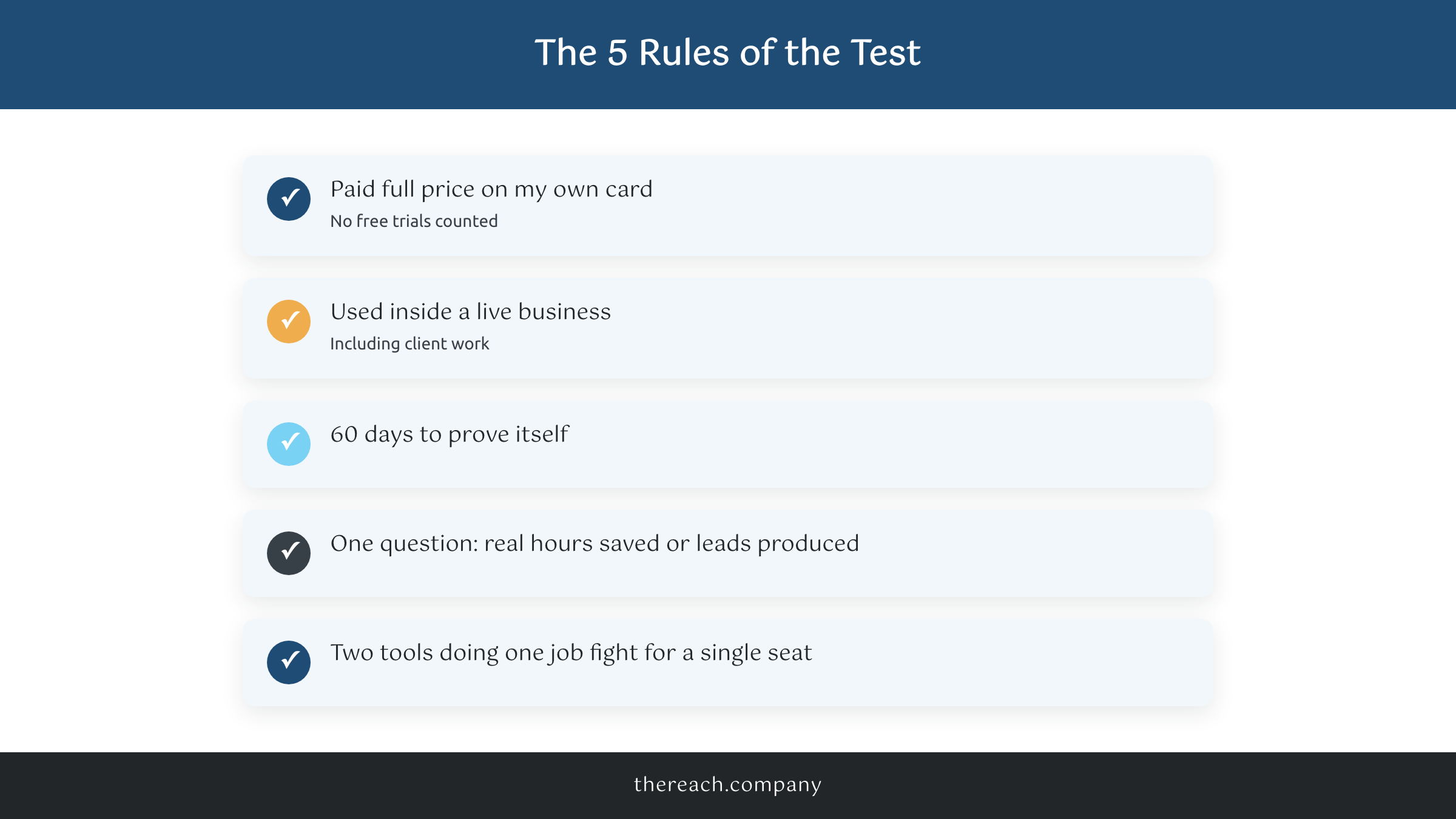 Checklist of the five rules used to test AI tools in a real small business