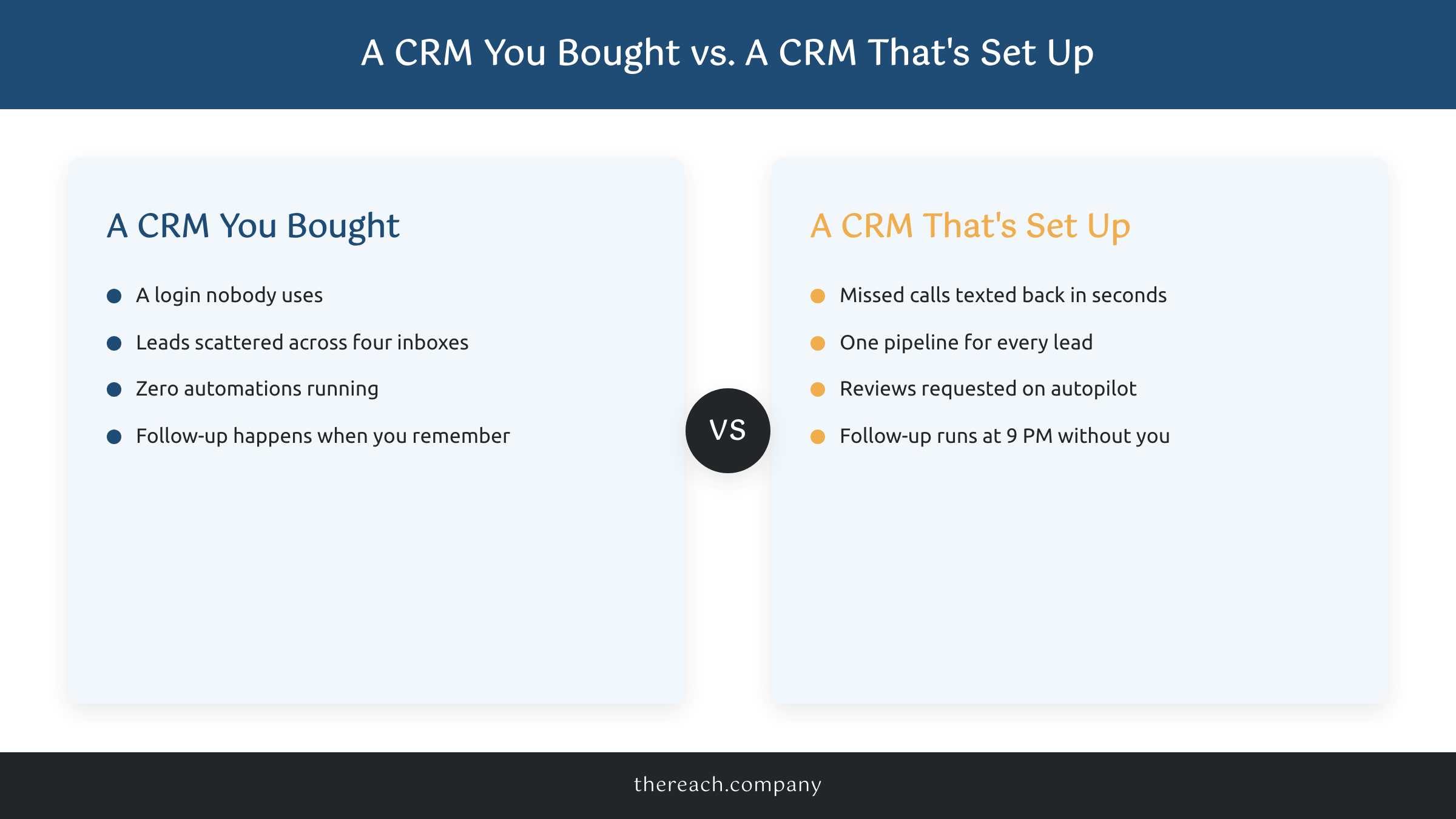 Comparison of an unconfigured CRM subscription versus a fully set up service business CRM