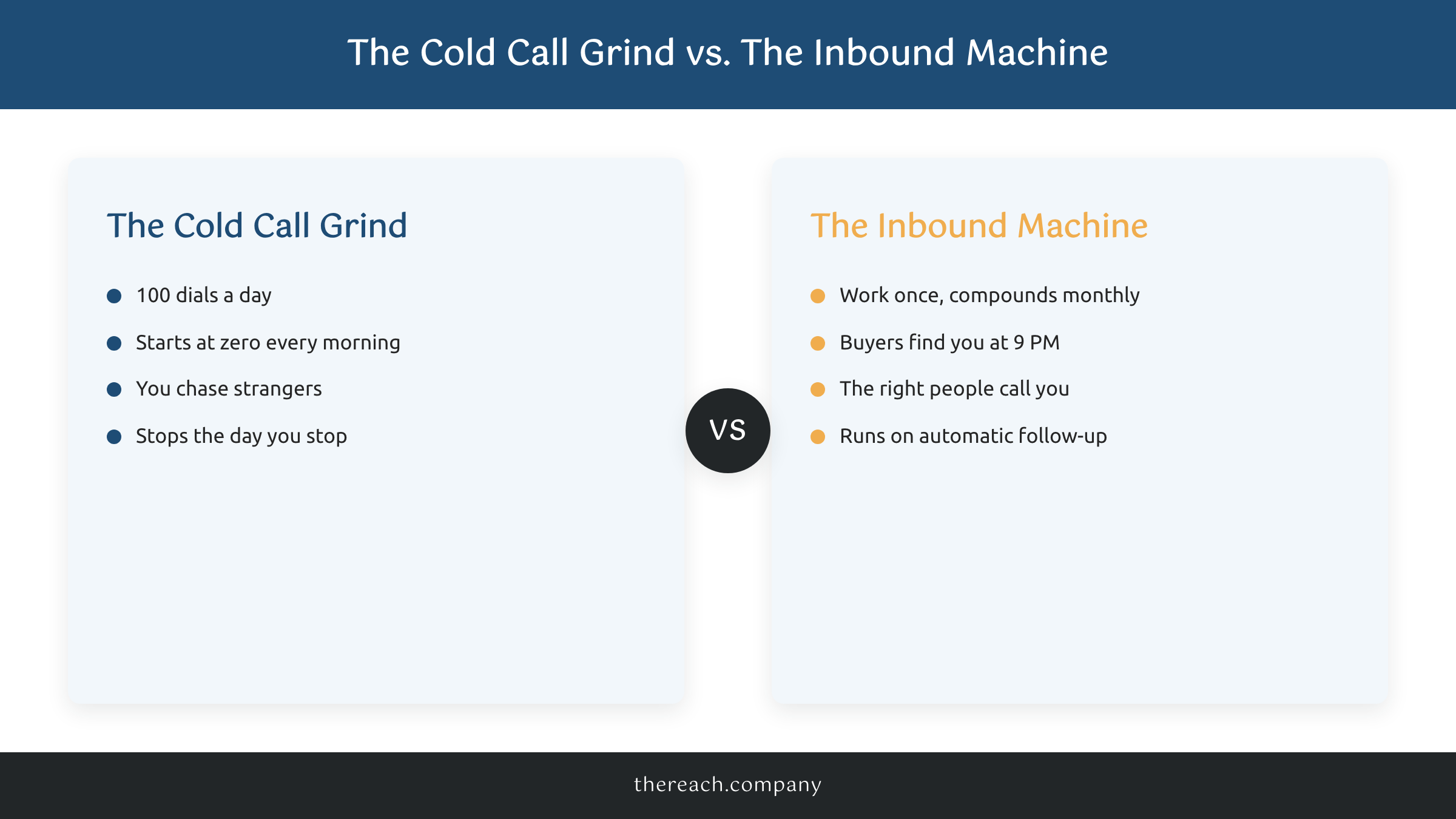 Comparison of the cold calling grind versus an inbound lead generation machine