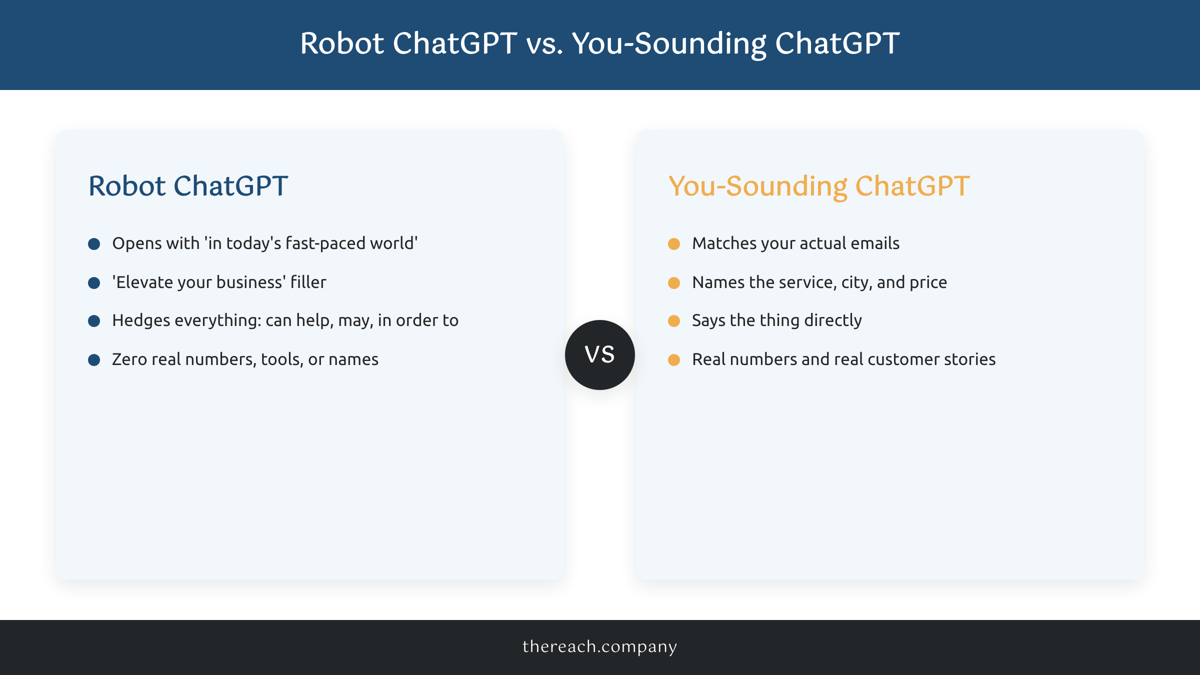 Comparison of robotic ChatGPT output versus copy that sounds like you