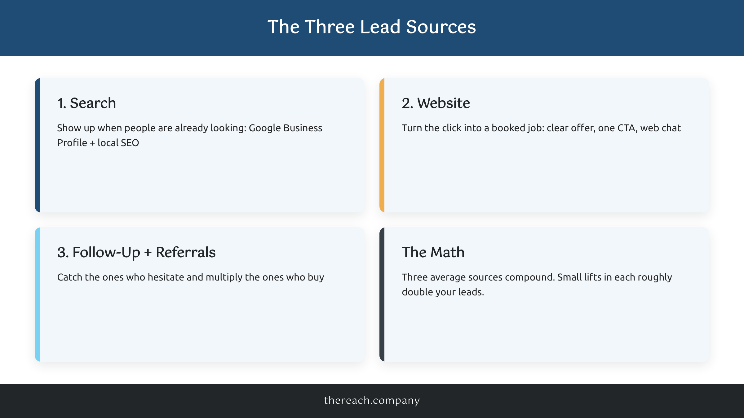 Framework of the three lead sources every service business needs to get more leads