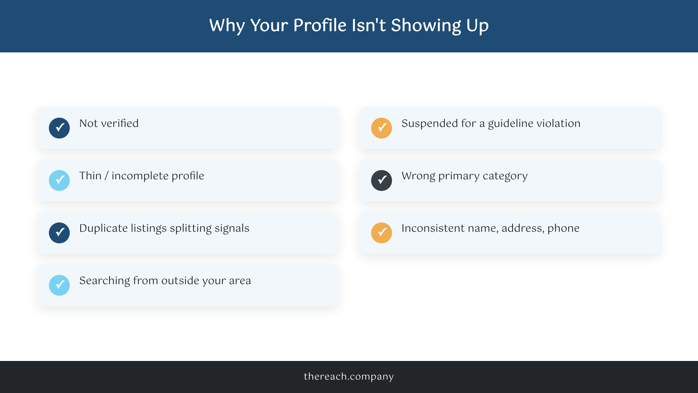 Checklist of reasons why a Google Business Profile is not showing up