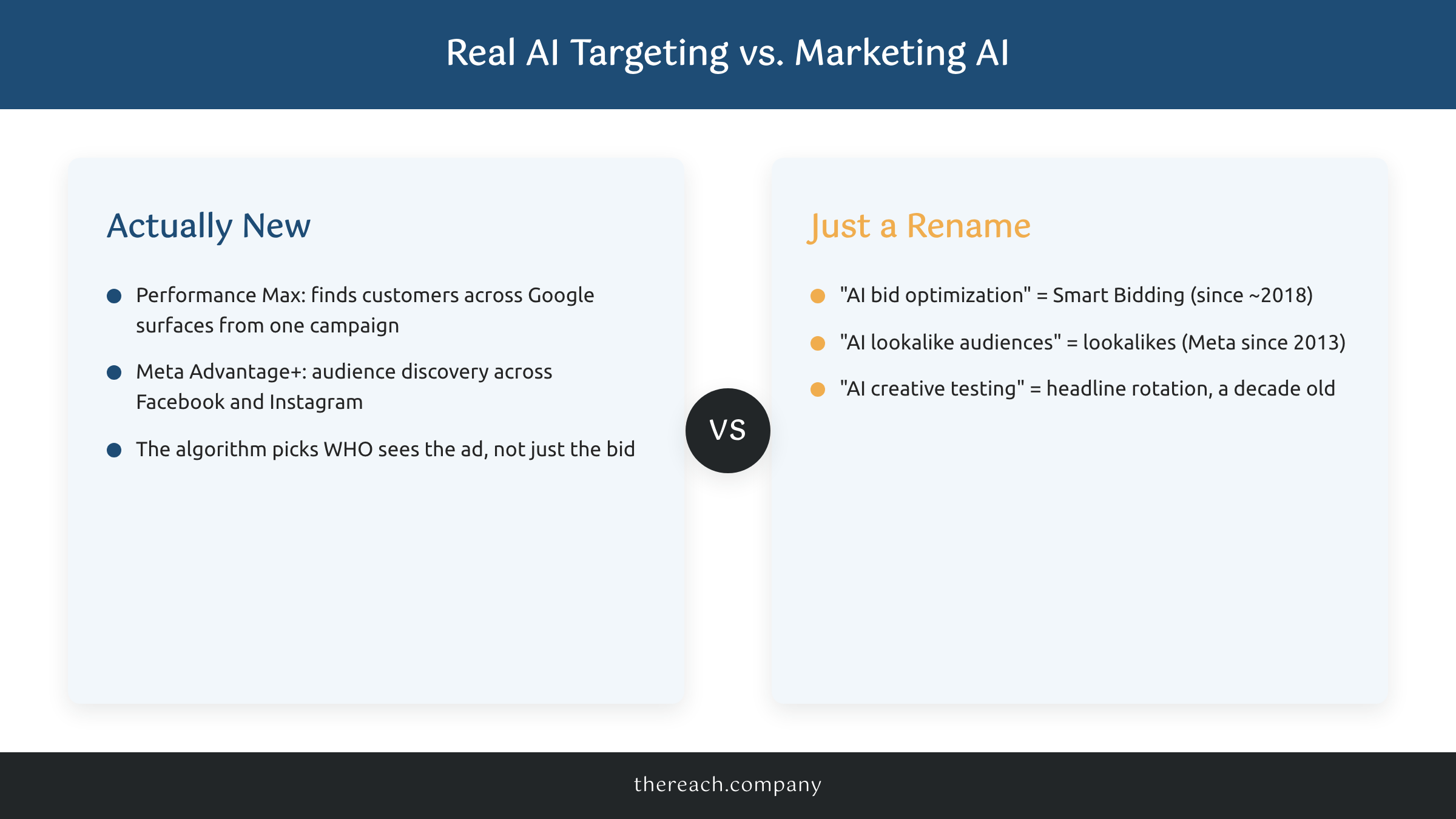 Comparison of real AI ad targeting versus rebranded ad features for small business
