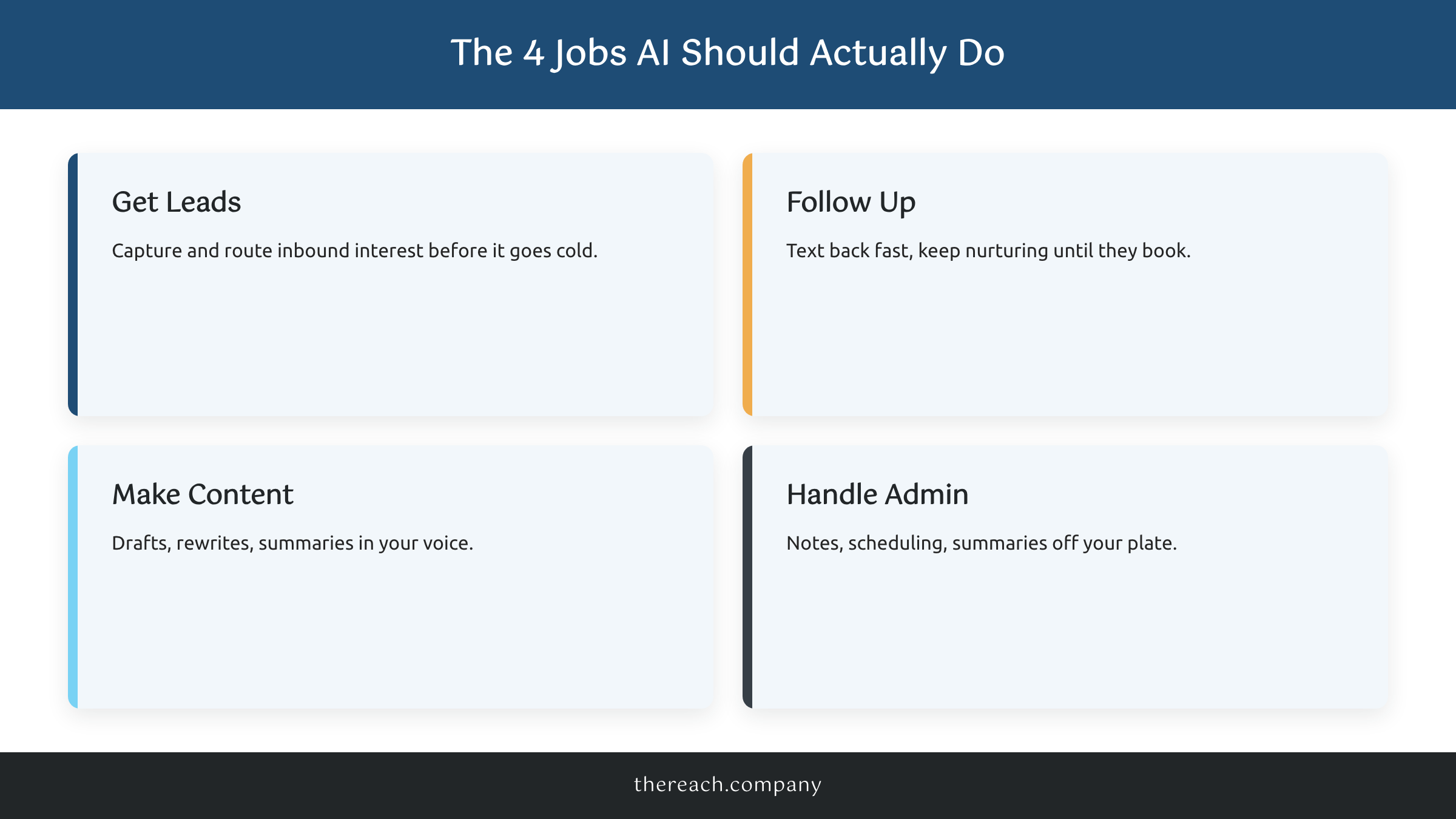 The four jobs AI should do in a small business: get leads, follow up, make content, handle admin