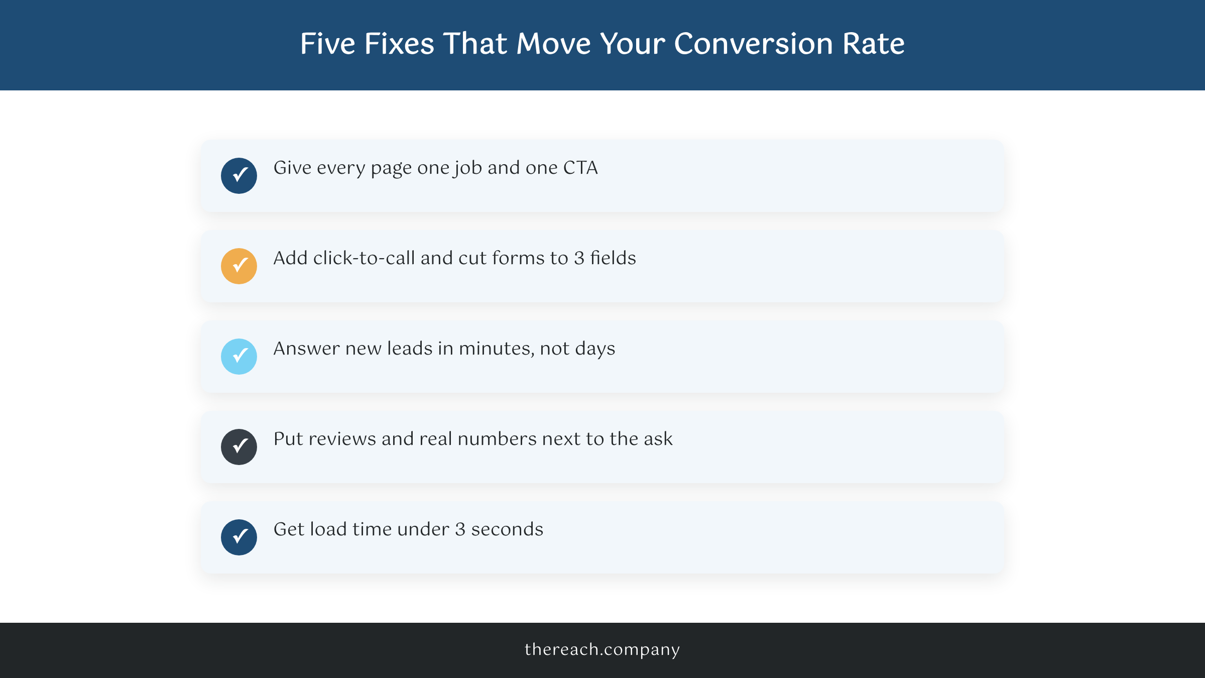 Checklist of five fixes that improve a small business website conversion rate