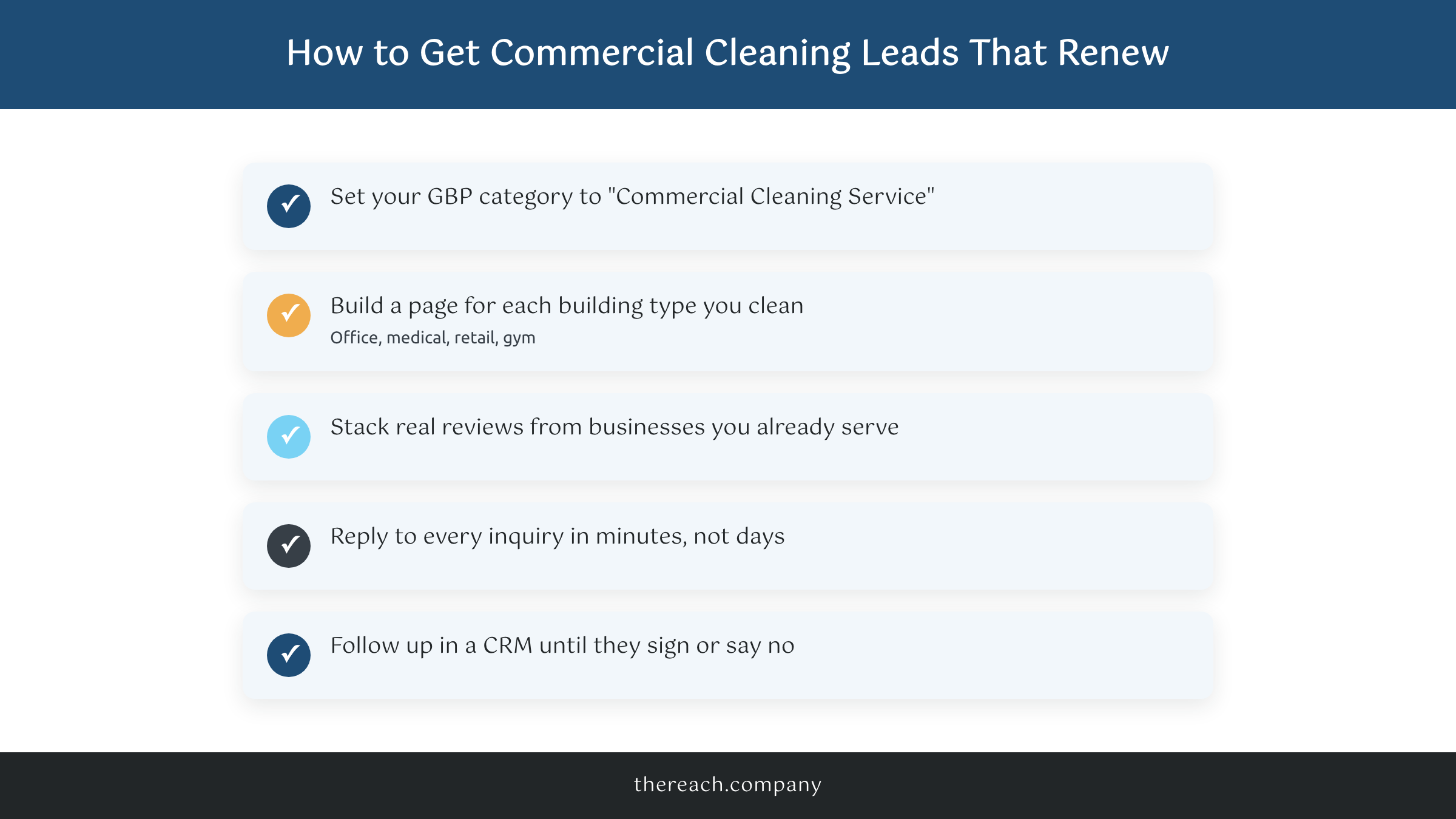 Checklist showing how to get commercial cleaning leads: GBP category, per-building pages, reviews, fast reply, follow-up system
