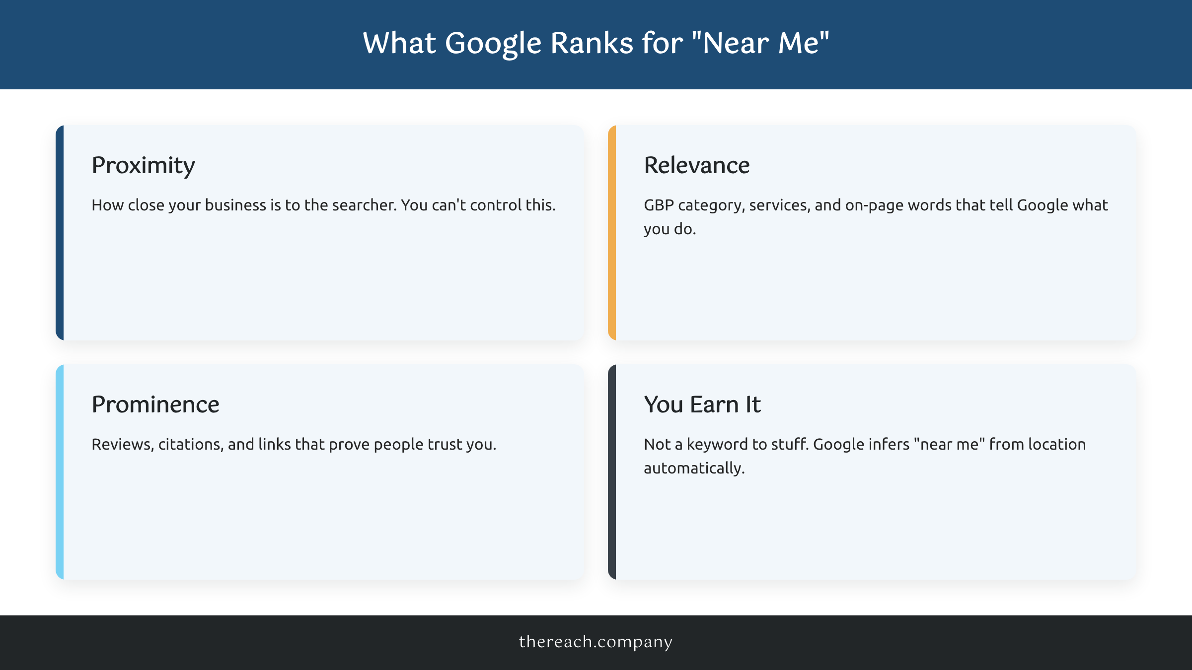 The three local ranking factors Google uses for near me searches: proximity, relevance, prominence