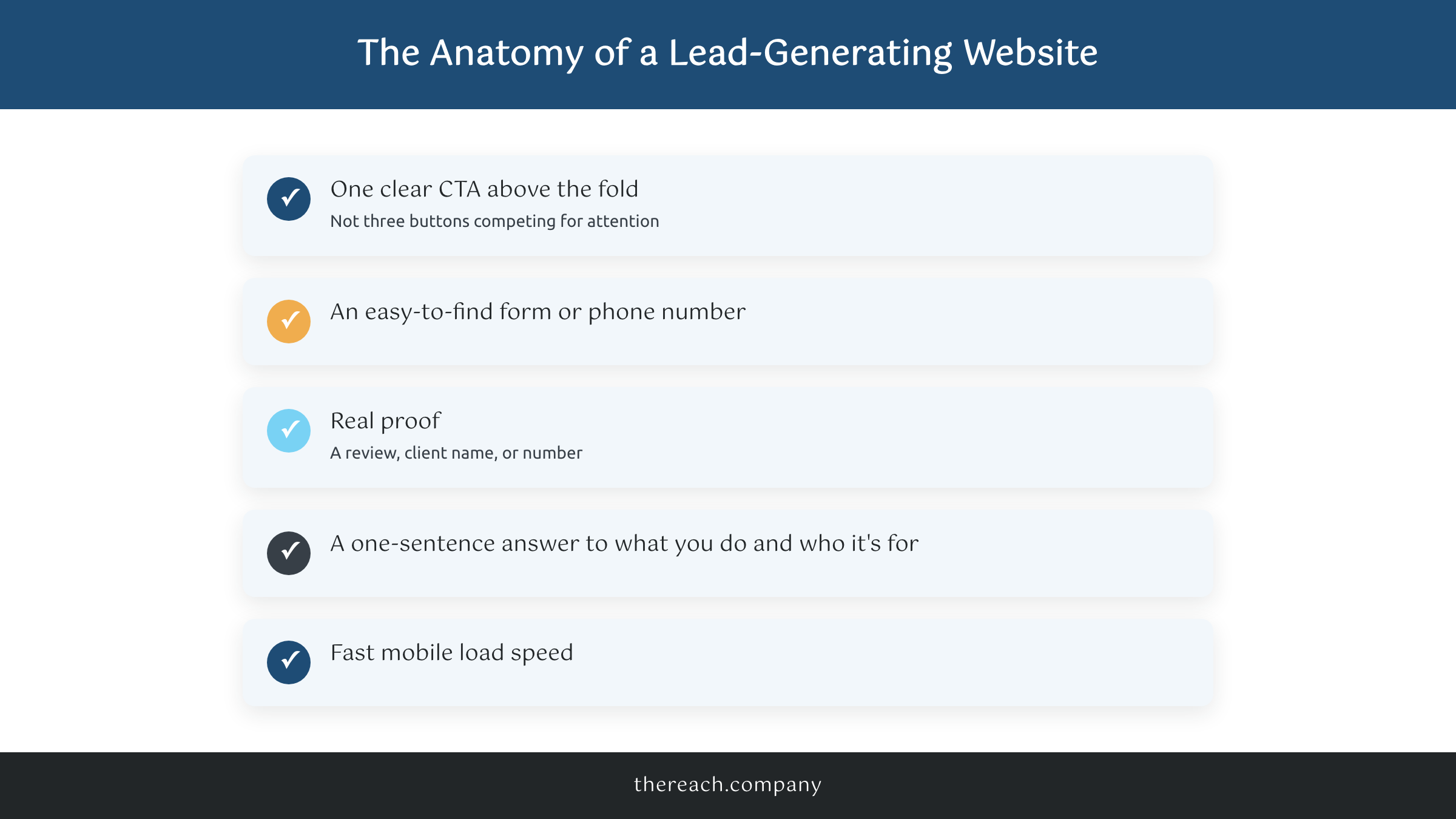 Checklist infographic: the anatomy of a small business website that generates leads