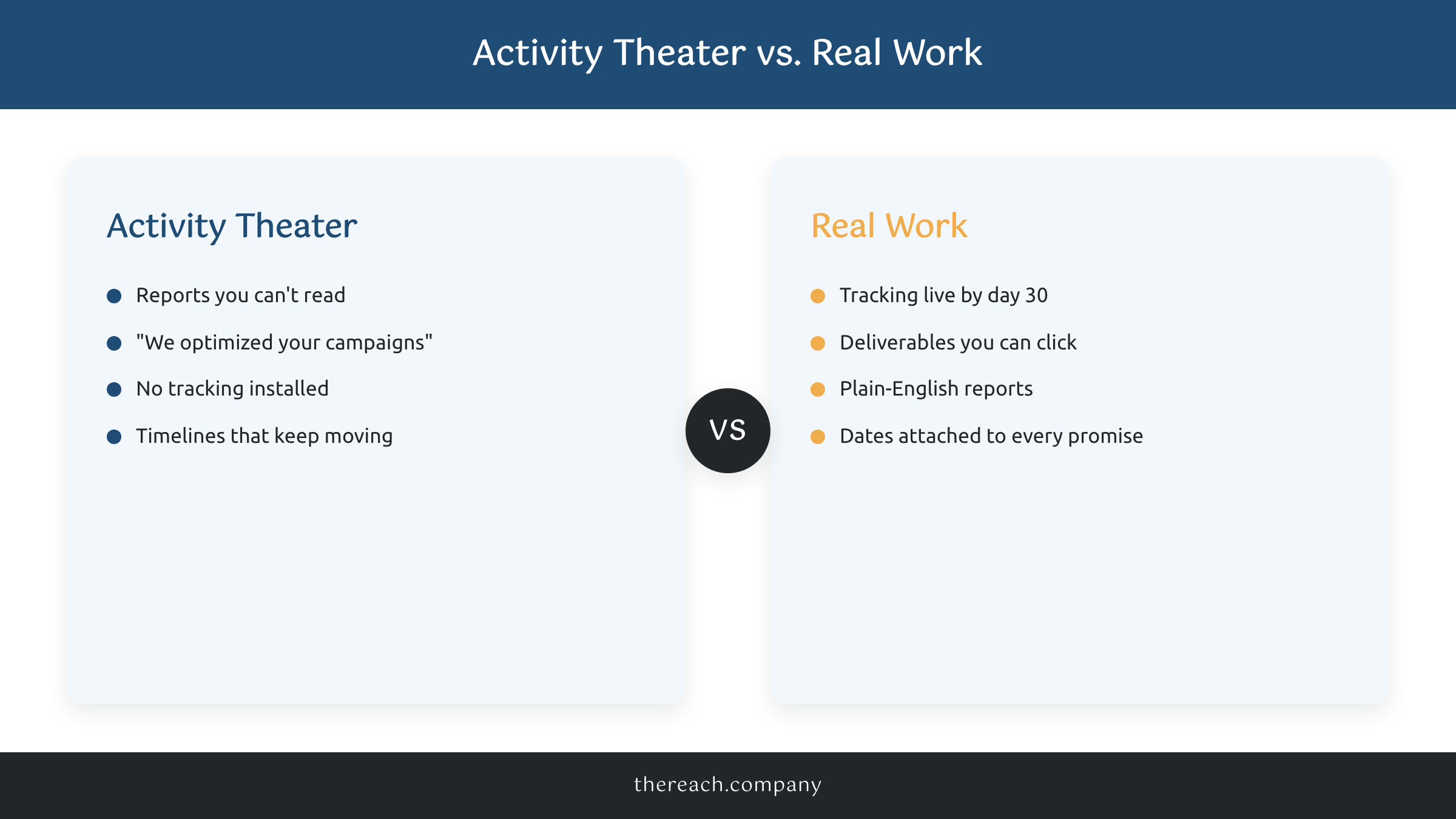 Comparison of agency activity theater versus real work in the first 90 days