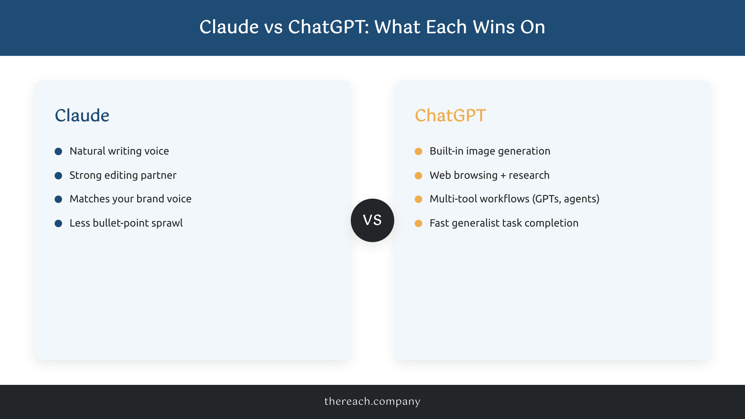Comparison infographic showing Claude's strengths versus ChatGPT's strengths for small business marketing tasks